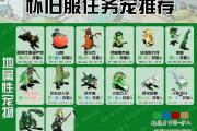 魔力宝贝私服顶级装备获取攻略