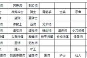 魔力宝贝技能组合与战斗表现