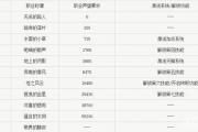 魔力宝贝私服职业选择全解析，最适合你的职业是哪一个