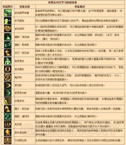 魔力宝贝私服最强职业技能加点全攻略